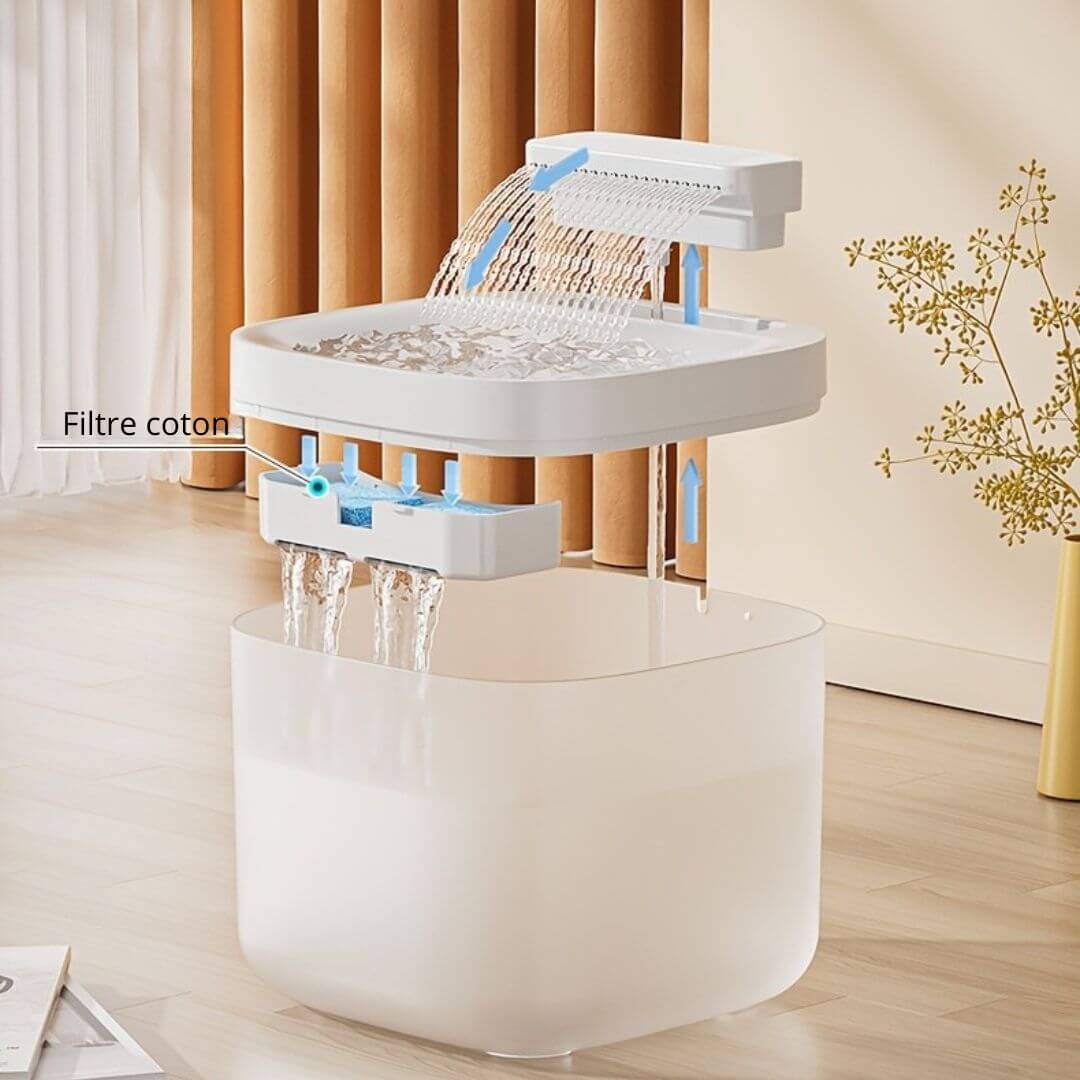 FONTAINE À EAU CHAT | Cascade naturelle™ - opaschats
